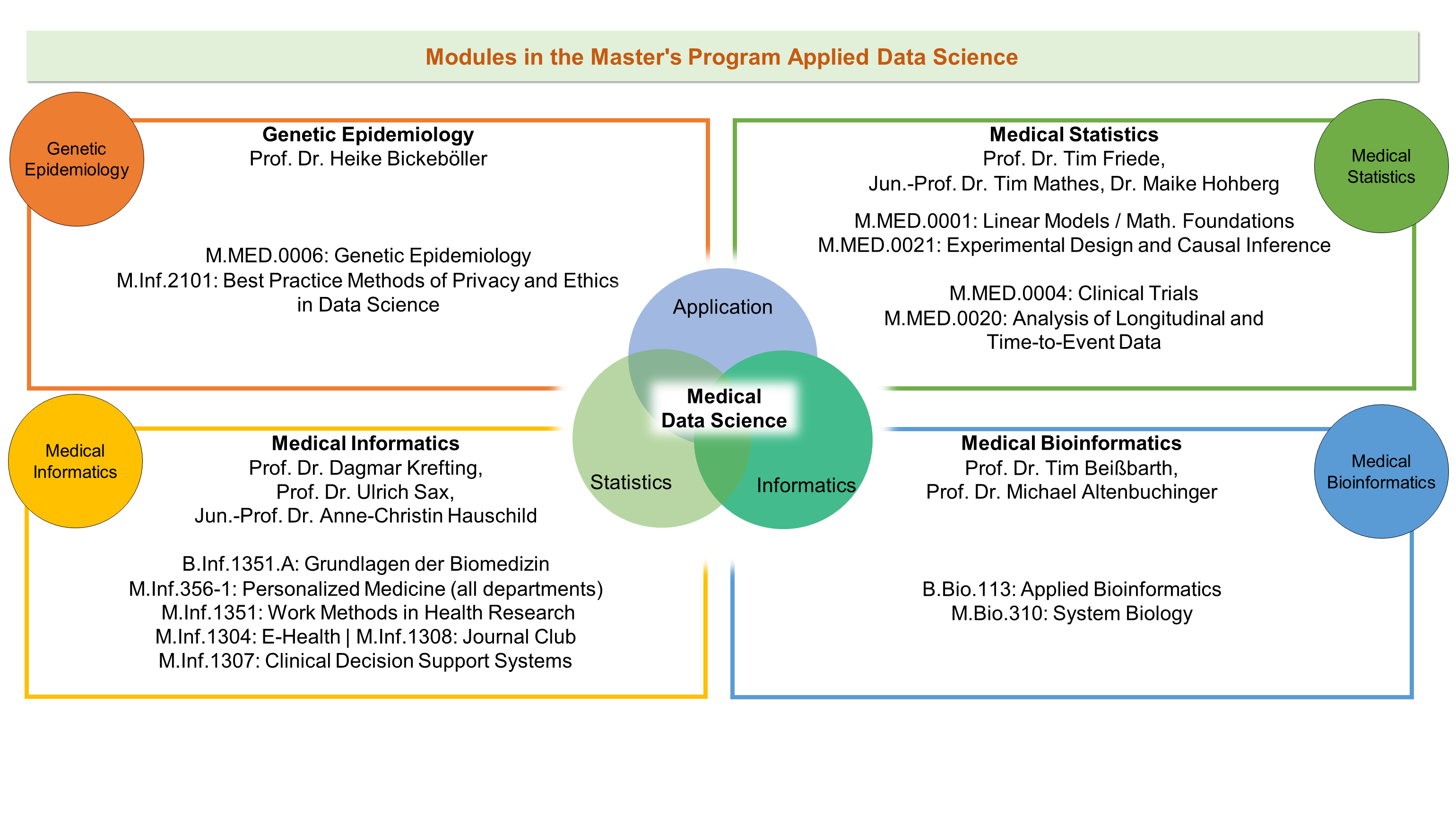 medical data science phd